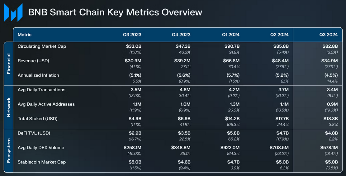 Cá voi thúc đẩy sự trở lại của NFT trên BNB Chain trong quý 3: Messari