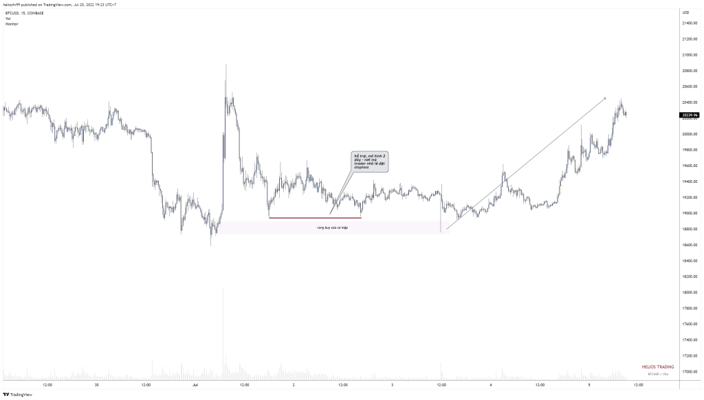 “Stop hunt” là gì? Bản chất margin kill trong trading