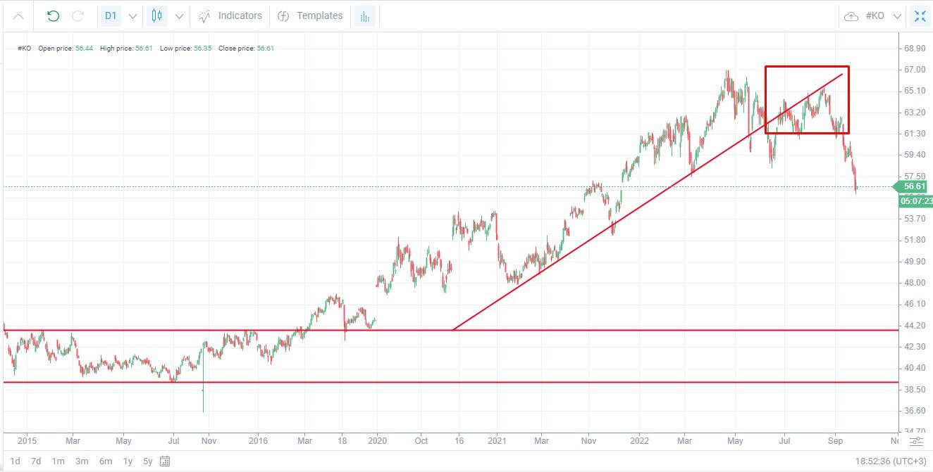 Các chiến lược giao dịch (Forex Trading Strategies) thực sự hoạt động như thế nào