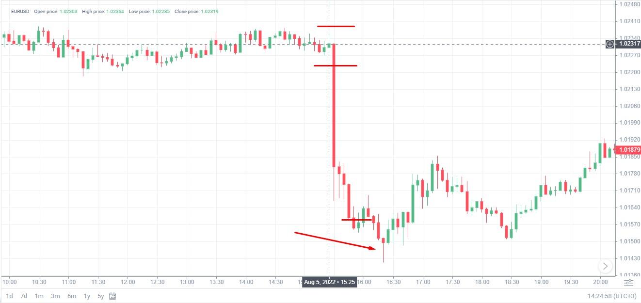 Chiến lược giao dịch Forex nâng cao cho các chuyên gia