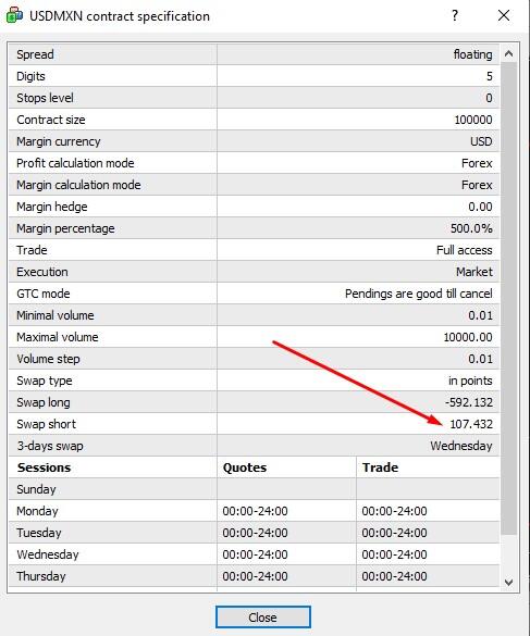 Carry trade là gì? Cách sử dụng hiệu quả.