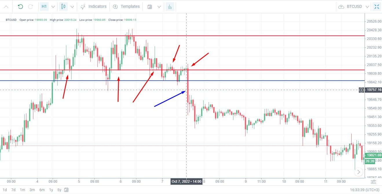 Grid Trading (Giao dịch lưới)