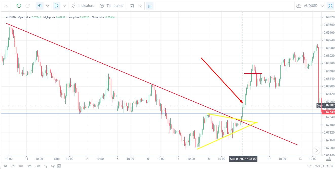 Trend Breakdown Strategy (Chiến lược Phá vỡ Xu hướng)