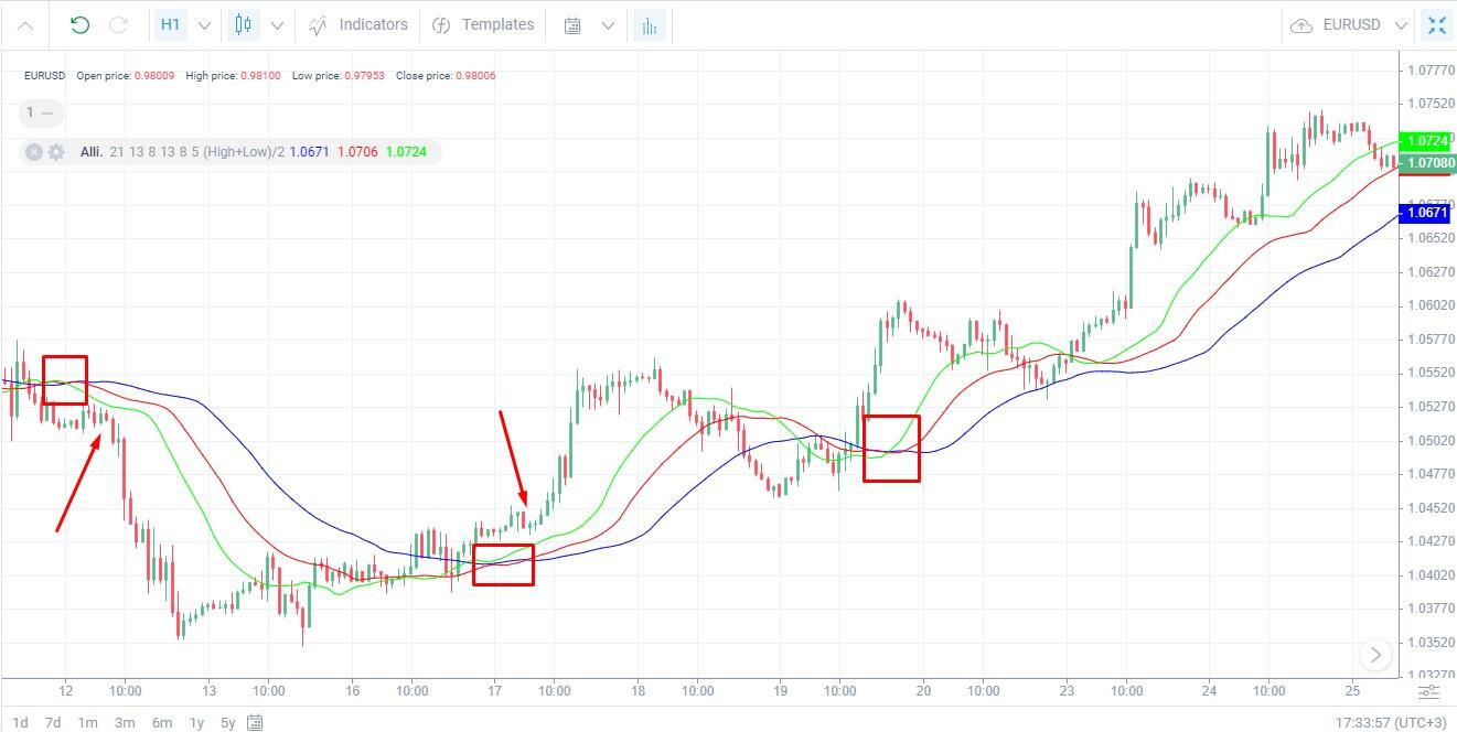 Trend Trading (Giao dịch theo Xu hướng)