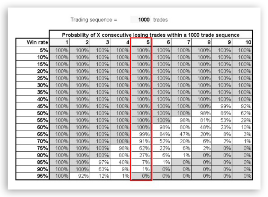 Bí mật chán ngắt này mới là thứ giúp bạn kiếm được lợi nhuận trong trading!