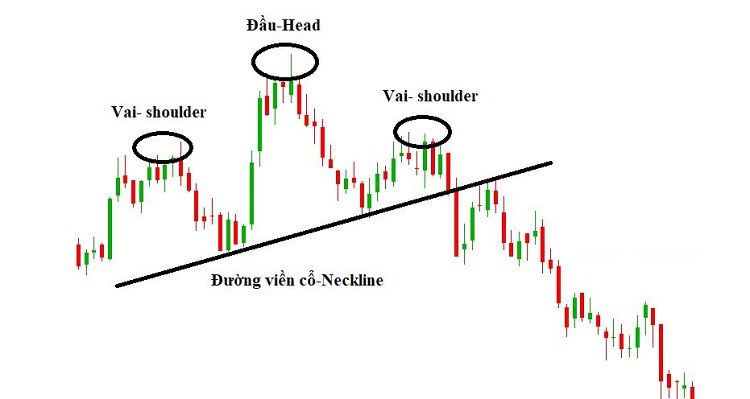 Break Out là gì? Làm thế nào để nhận biết Break Out đó là thật hay giả?