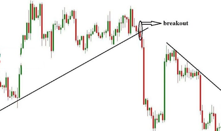 Break Out là gì? Làm thế nào để nhận biết Break Out đó là thật hay giả?