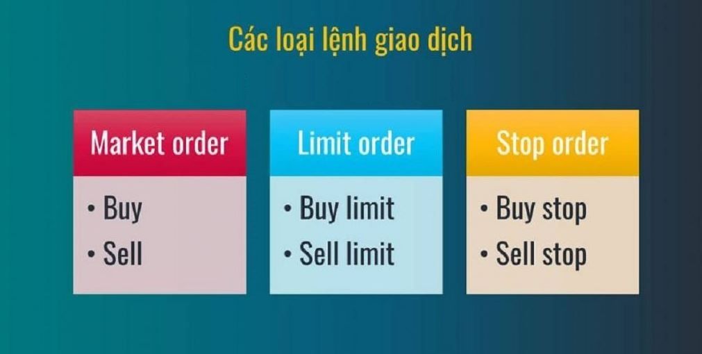 Các loại lệnh trong Forex: Ý nghĩa và cách đặt lệnh Forex hiệu quả