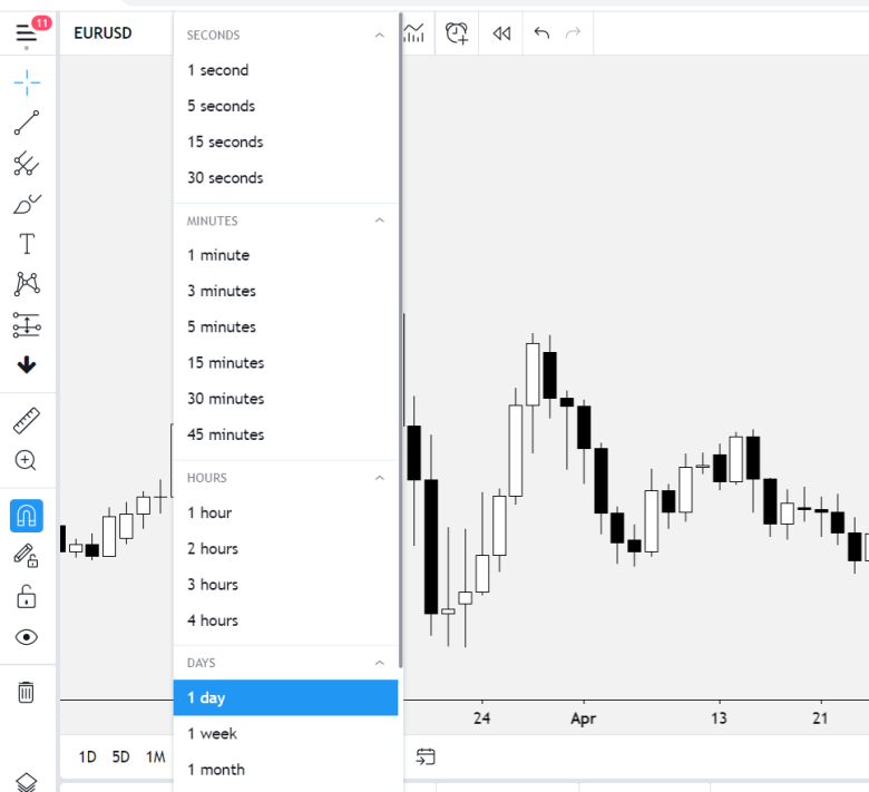 Trader nên dành bao nhiêu thì giờ trước màn hình giao dịch? Đâu là cách quản lý thời gian tối ưu nhất?