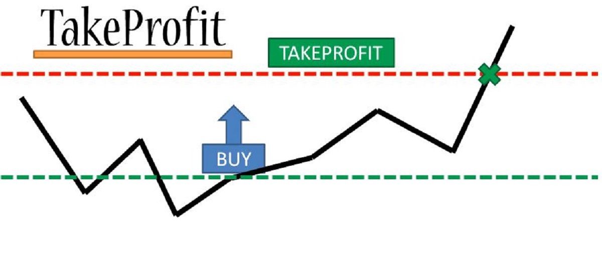 Một giao dịch chỉ ĐÁNG TRADE nếu nó vượt qua bài "kiểm tra" 5 bước này...