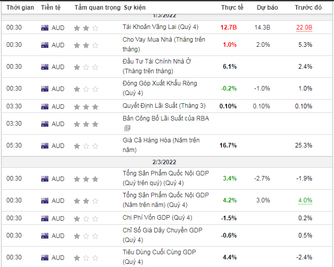 Cách giao dịch AUDUSD hiệu quả và những tài sản có tương quan mạnh với AUDUSD