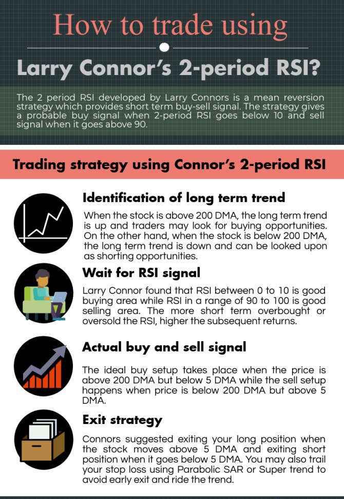 Làm cách nào để giao dịch bằng cách sử dụng RSI 2 kỳ của Larry Connor?