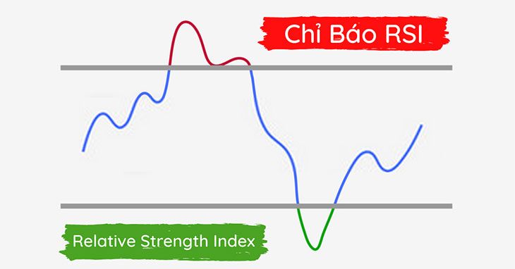 Những chỉ báo Forex nổi tiếng nhất hiện nay