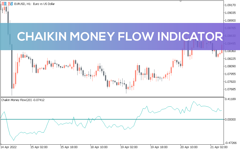 Chỉ báo Chaikin Money Flow (CFM) là gì? Đặc điểm và cách sử dụng