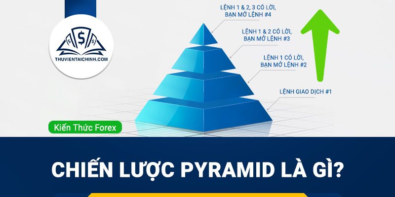 Chiến lược pyramid, top 1 những chiến lược nắm giữ vị thế dài hạn tốt nhất