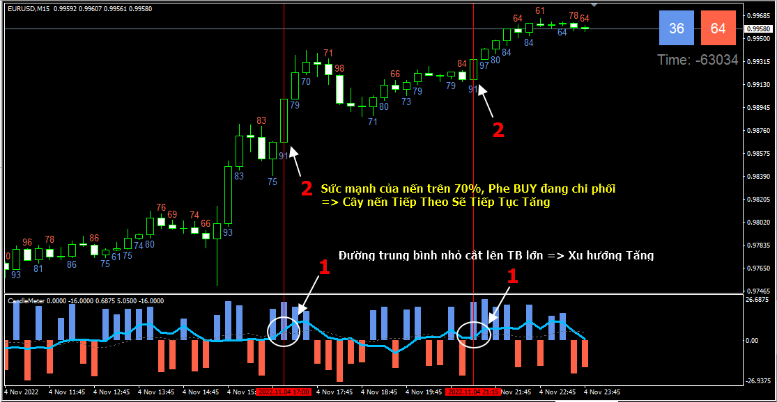Chiến Lược Candle Strength - Cách Giao Dịch Với Hệ Thống Candle Strength