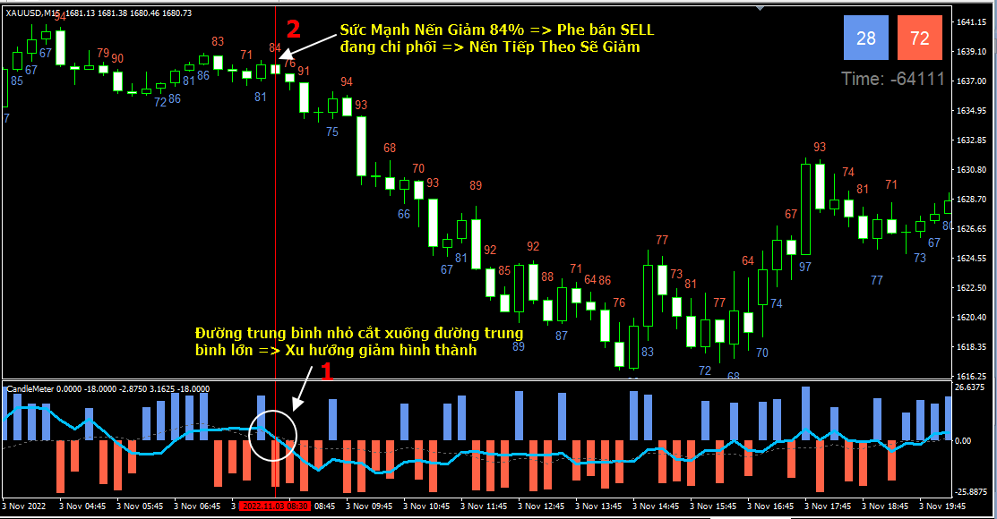 Chiến Lược Candle Strength - Cách Giao Dịch Với Hệ Thống Candle Strength