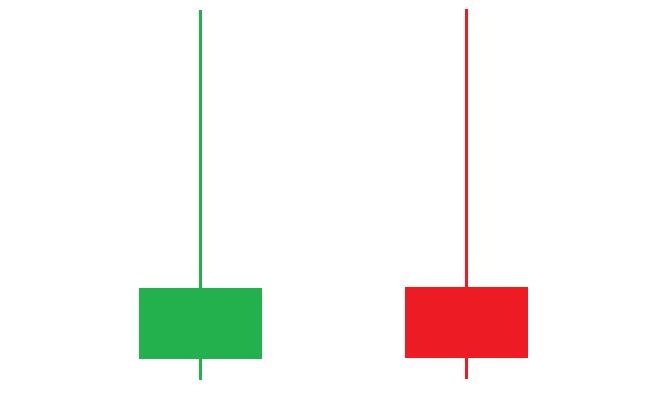 Các mô hình nến Nhật đảo chiều thường gặp khi giao dịch trong thị trường Forex