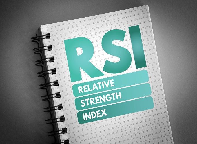 Hệ thống kết hợp trendline và chỉ báo RSI trên khung H4