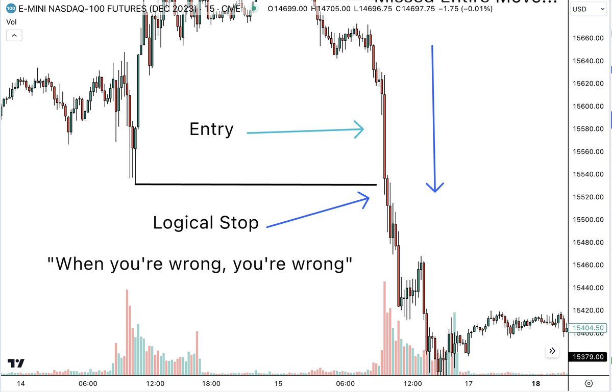 "Điểm dừng lỗ hợp lý" là gì và nó đã giúp trader kiếm lợi nhuận như thế nào?