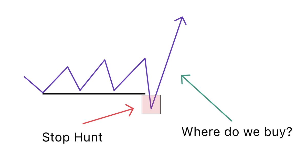 "Điểm dừng lỗ hợp lý" là gì và nó đã giúp trader kiếm lợi nhuận như thế nào?