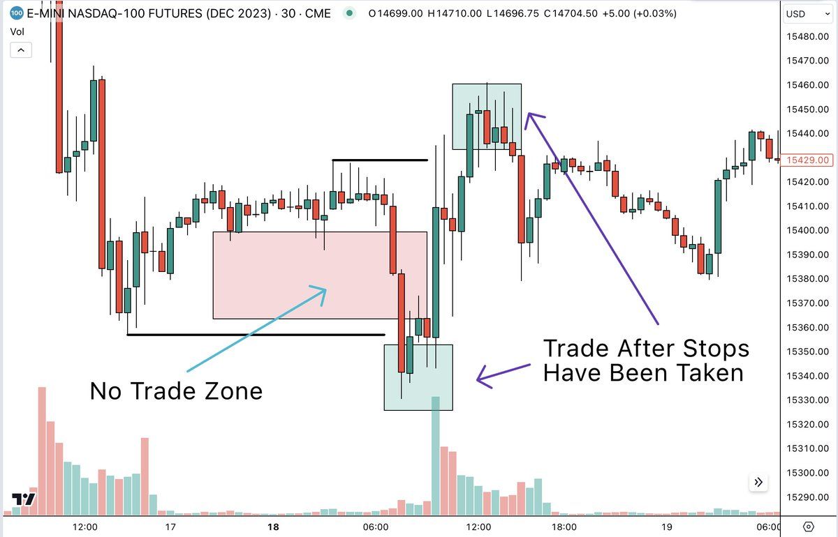 "Điểm dừng lỗ hợp lý" là gì và nó đã giúp trader kiếm lợi nhuận như thế nào?