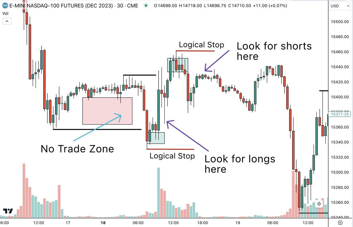 "Điểm dừng lỗ hợp lý" là gì và nó đã giúp trader kiếm lợi nhuận như thế nào?