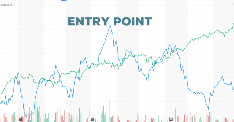 Cách xác định tín hiệu vào lệnh lý tưởng trong trading