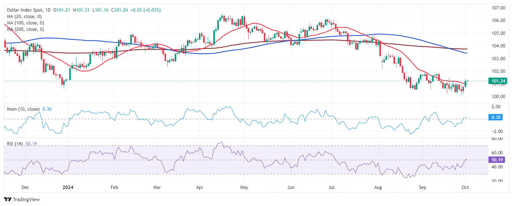 NFP là gì và nó ảnh hưởng đến thị trường Forex như thế nào?