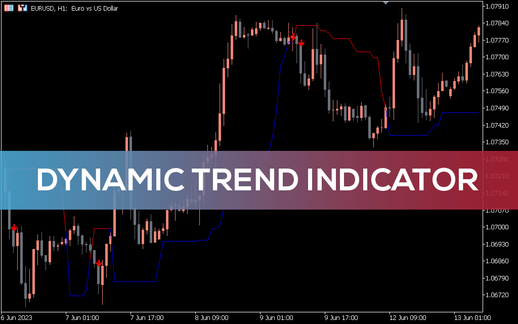 Dynamic Trend: Bắt Sóng Đảo Chiều – Tối Ưu Lợi Nhuận