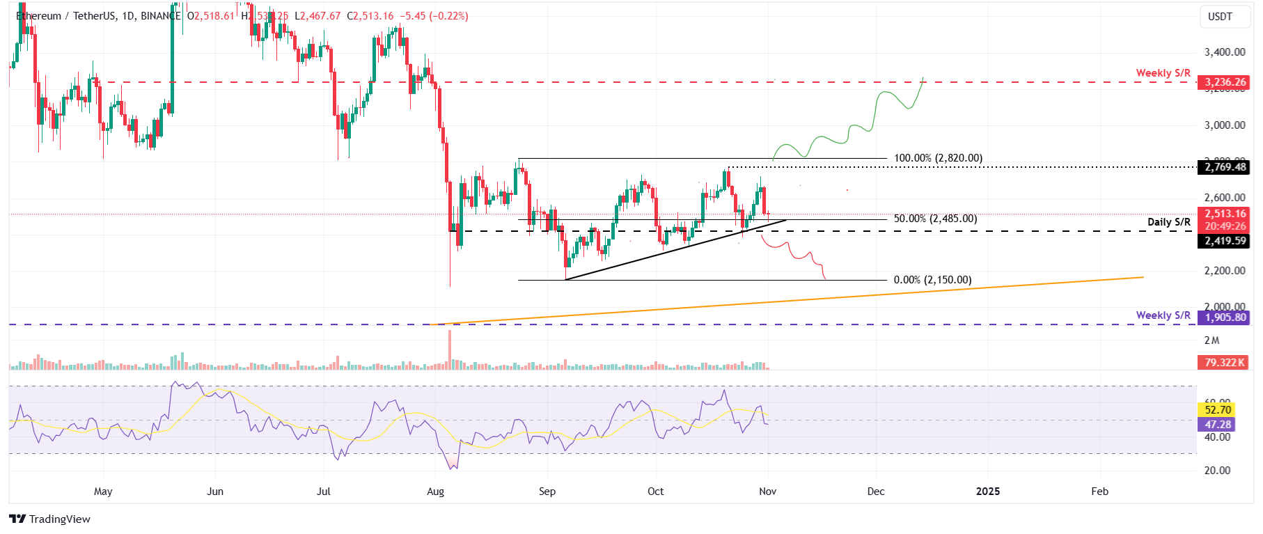 Dự đoán giá hàng đầu 3 Bitcoin, Ethereum, Ripple: BTC giảm khi mức kháng cự xuất hiện gần mức cao nhất mọi thời đại