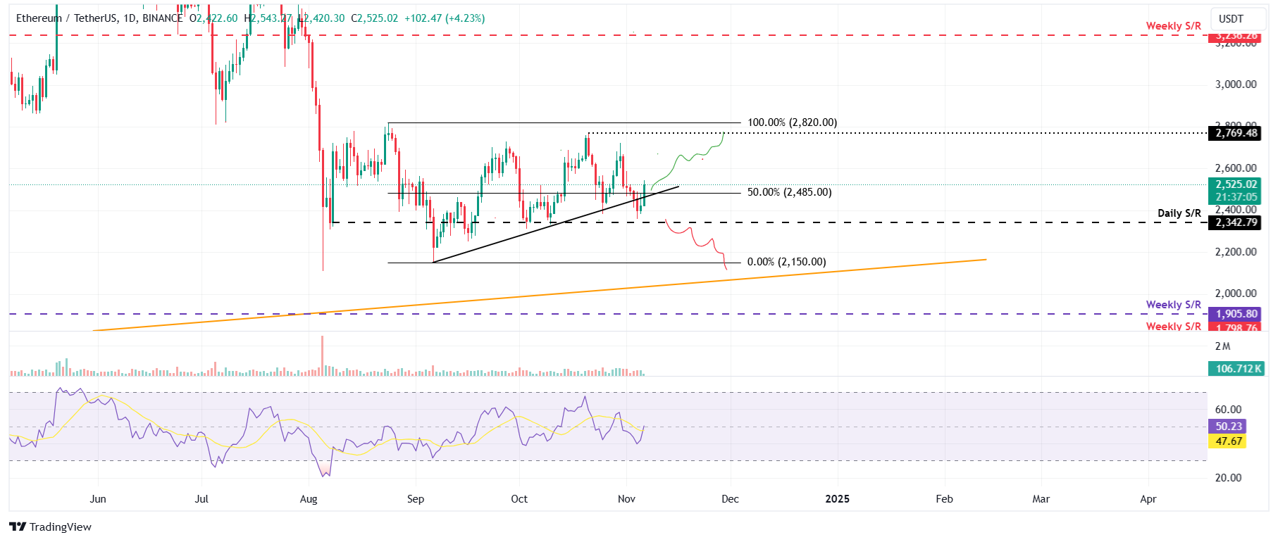 Dự đoán giá hàng đầu 3 Bitcoin, Ethereum, Ripple: BTC phá vỡ mức cao nhất mọi thời đại là 73.777 đô la khi Trump dẫn đầu