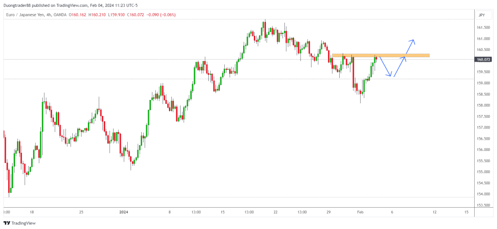 Cách tốt nhất để học phân tích kỹ thuật mà không tốn kém cho các anh em trader mới