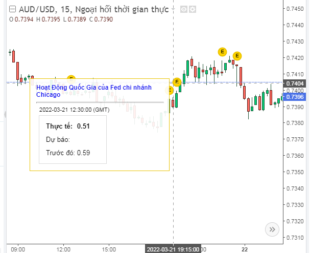 Cách giao dịch AUDUSD hiệu quả và những tài sản có tương quan mạnh với AUDUSD