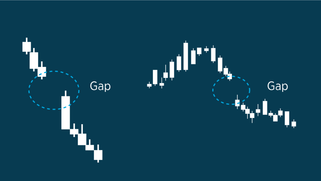 GAP là gì? 4 Loại GAP phổ biến trên thị trường ngoại hối