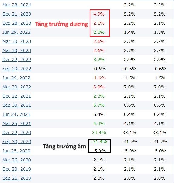 Khái niệm và cách phân tích các tin tức trong ngày 28/3/2024