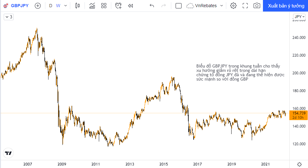 JPY là gì? Những kiến thức cần biết về đồng Yên Nhật