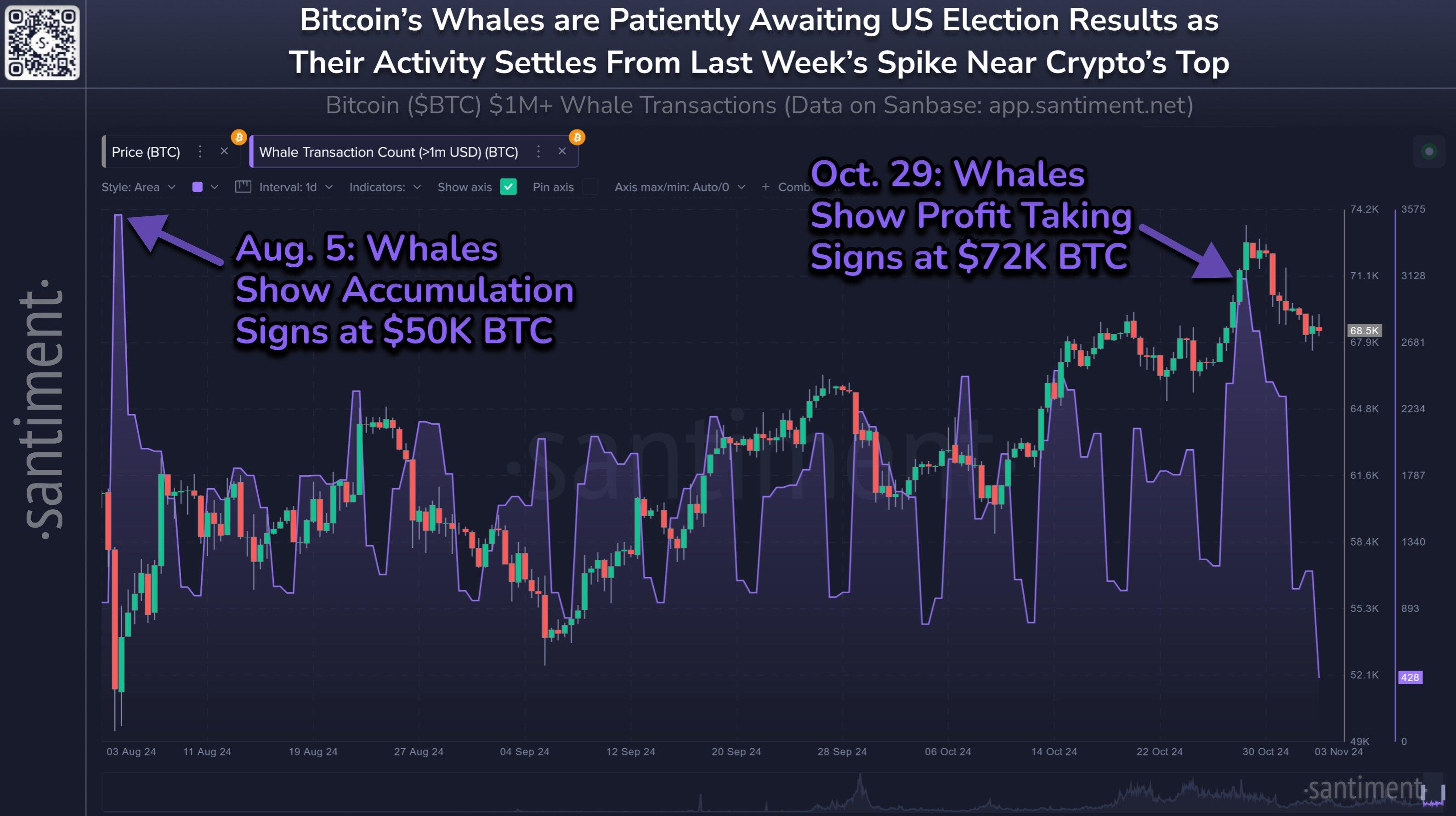 Dự báo giá Bitcoin: Các nhà phân tích dự đoán sự biến động gia tăng khi cuộc bầu cử tổng thống Hoa Kỳ đang đến gần