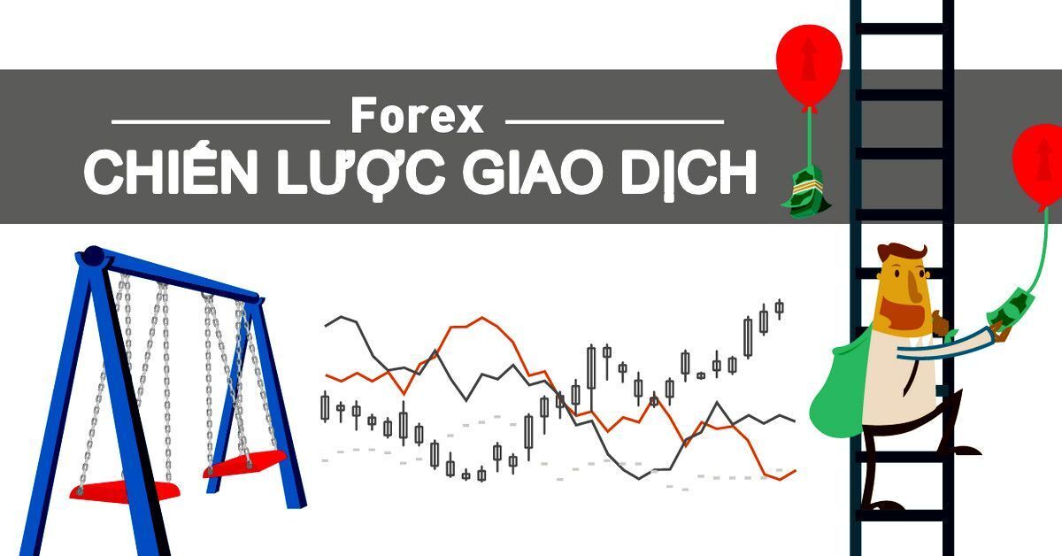 Giới thiệu hệ thống giao dịch Price Action kết hợp với Đường trung bình động MA 50 dễ áp dụng!