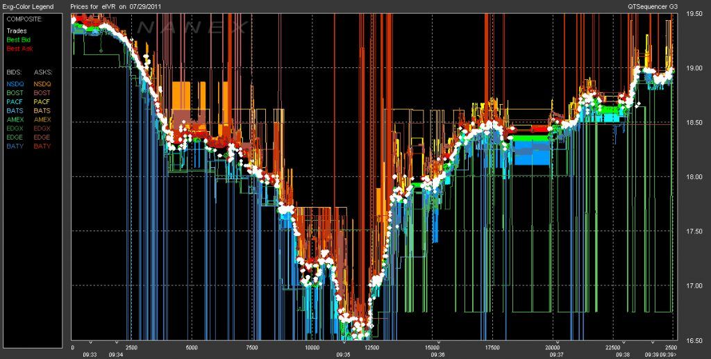 9 phương pháp giao dịch Forex đơn giản và hiệu quả nhất