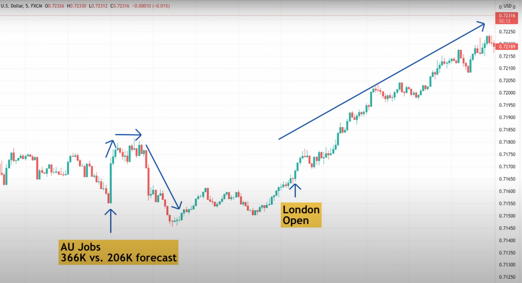 Nữ Forex trader Kathy Lien tiết lộ 3 bí mật giúp cô kiếm bộn tiền khi giao dịch trong phiên Á!