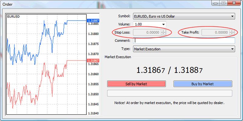 Các loại lệnh trong Forex: Ý nghĩa và cách đặt lệnh Forex hiệu quả