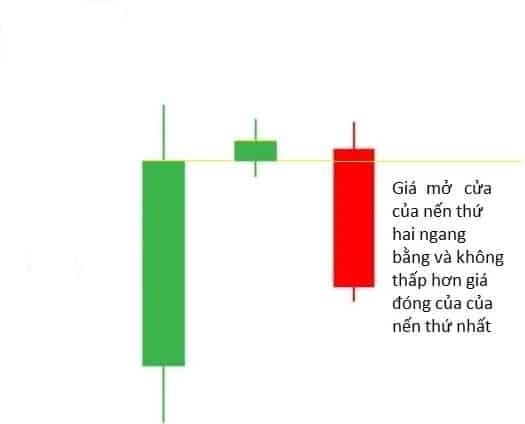 Nến Evening Star là gì? Cách giao dịch với mô hình nến sao hôm