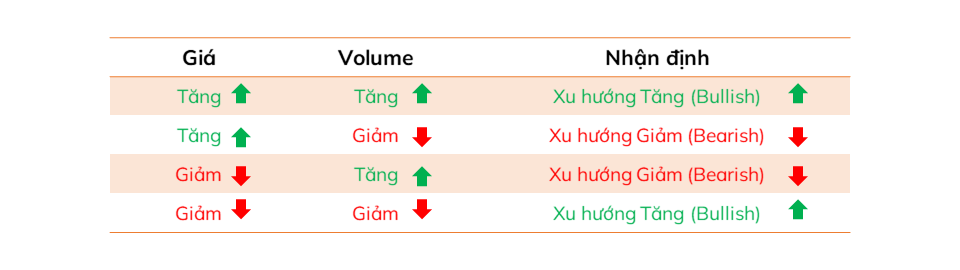 9 Chỉ Báo Bắt Đỉnh Bắt Đáy Tốt Nhất Hiện Nay