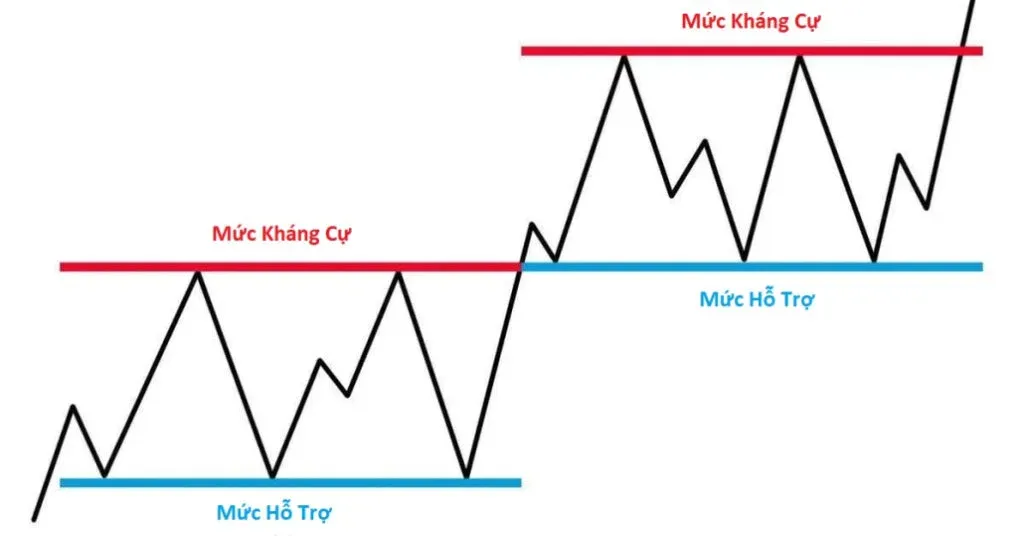 Triết lý phân tích kỹ thuật trong thị trường Forex