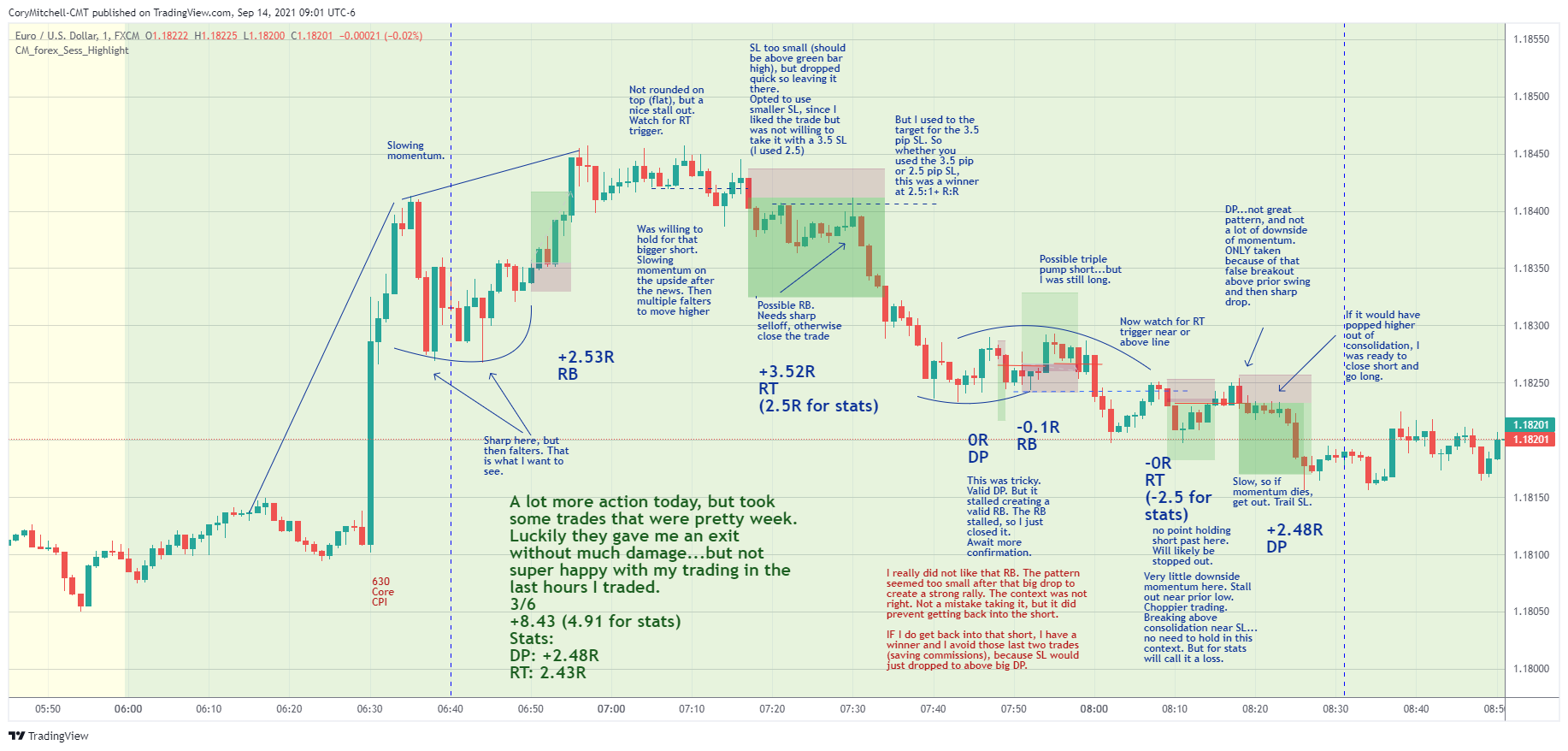 Tôi nên day trade hay swing trade? Phong cách giao dịch nào tốt hơn?