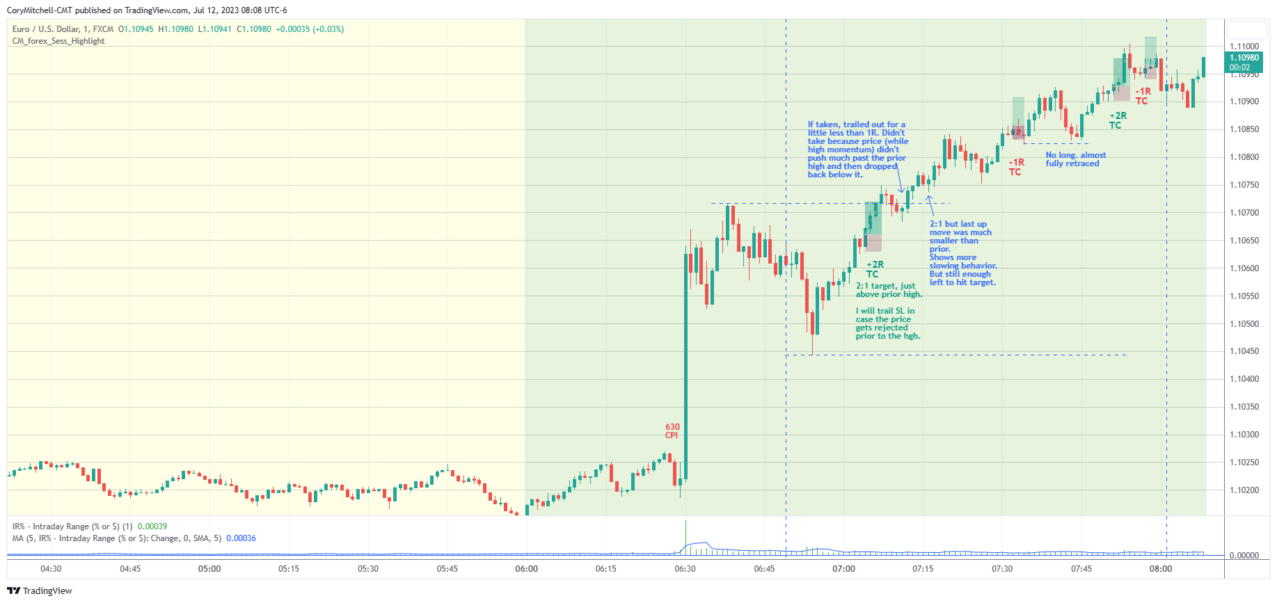 Tôi nên day trade hay swing trade? Phong cách giao dịch nào tốt hơn?