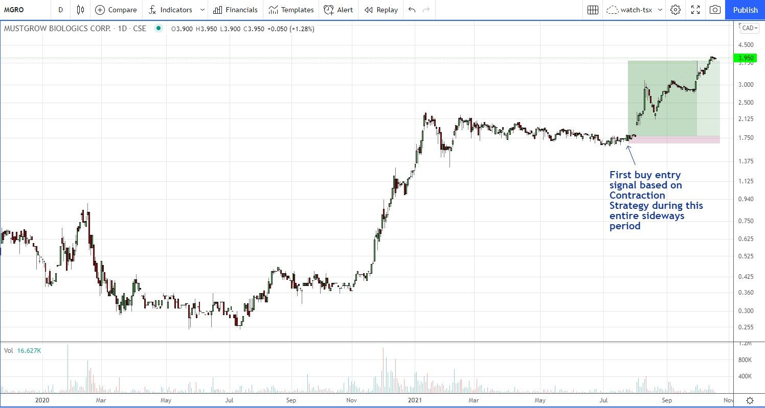 Tôi nên day trade hay swing trade? Phong cách giao dịch nào tốt hơn?