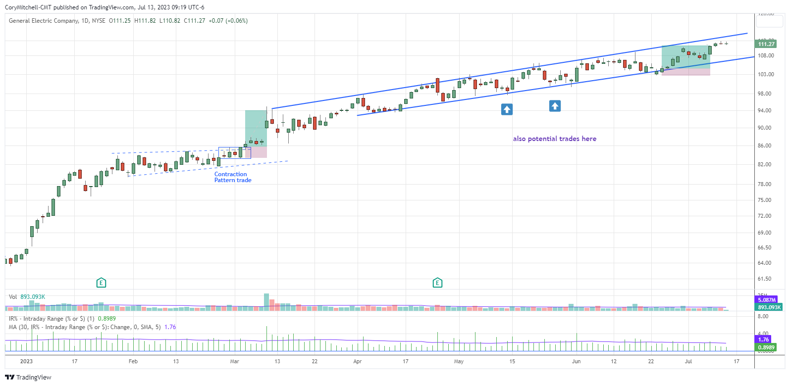 Tôi nên day trade hay swing trade? Phong cách giao dịch nào tốt hơn?