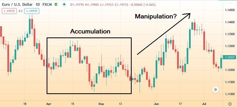 Bank Trader đã "thao túng" trader nhỏ lẻ vào bẫy như thế nào? Làm sao để trader thoát KIẾP THANH KHOẢN?